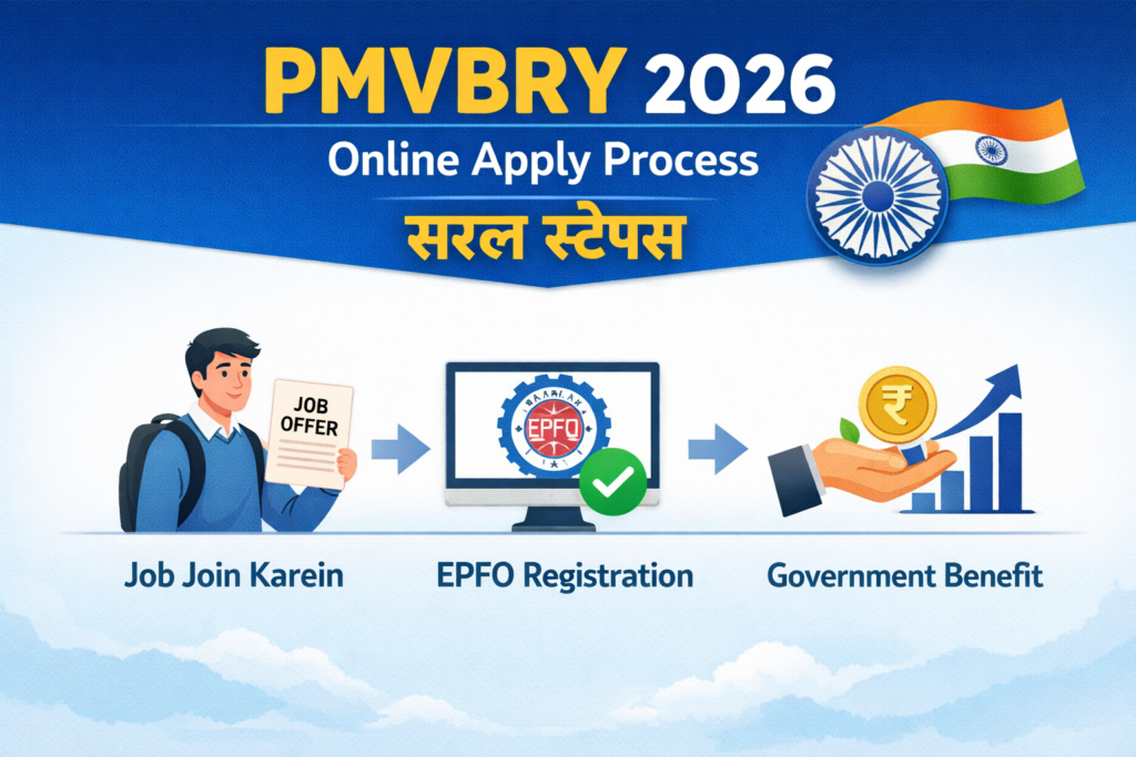 PMVBRY Apply Process 2026 kya hai