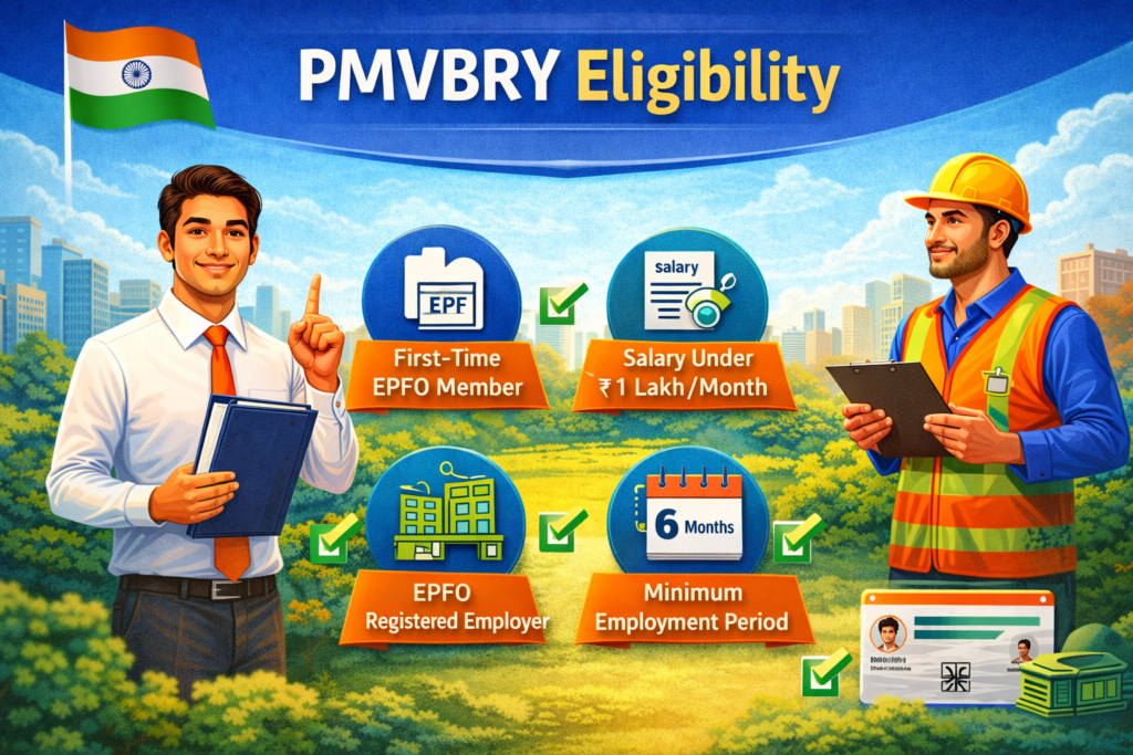 PMVBRY eligibility infographic showing EPFO member rule, salary limit ₹1 lakh per month and minimum 6 months employment condition