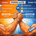 Best POMIS Calculator 2026: ₹1 Lakh Se ₹15 Lakh Par Kitna Milega?