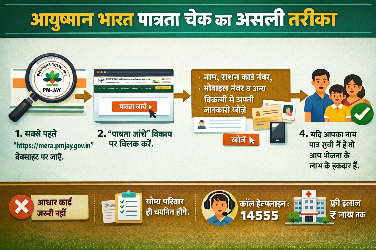 Ayushman Bharat Eligibility Check Ka Real Method